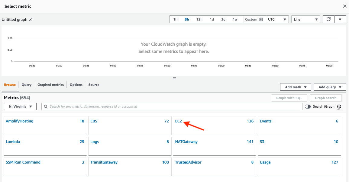 EC2 Metrics