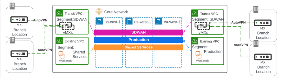 CW Overview
