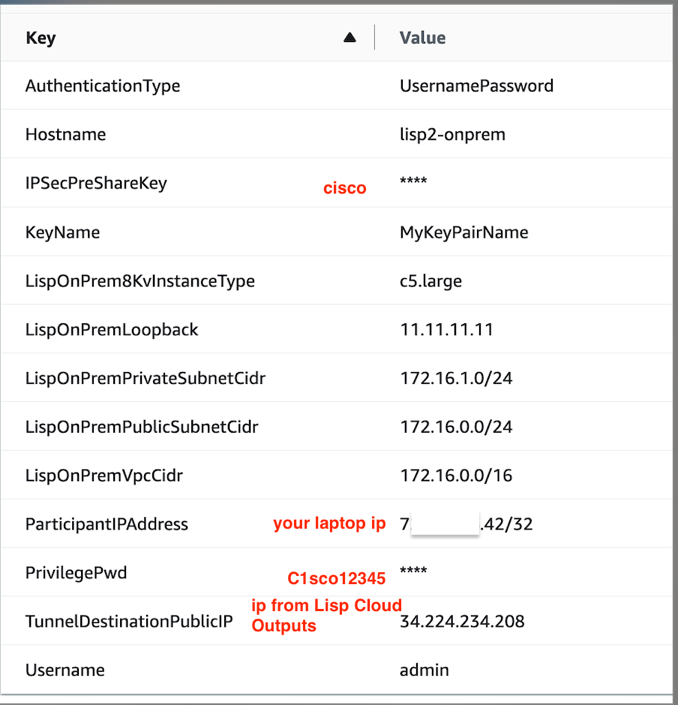 On-Premises Parameters