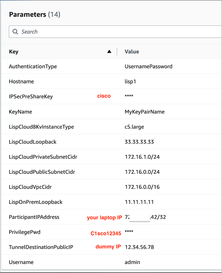CloudFormation Parameters